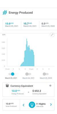 Savings just from 11 days in February and March