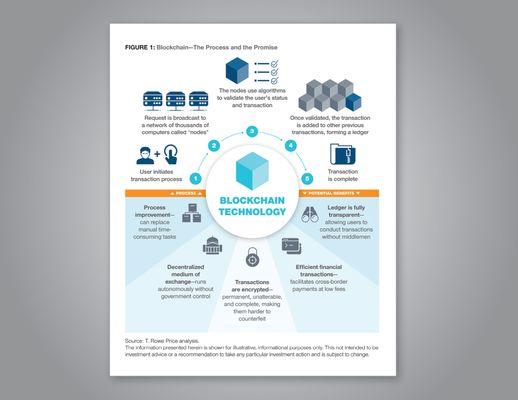 Infographic: Blockchain technology