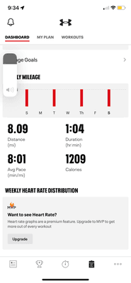 This is my weekly running schedule. I now have stepped up the distance.