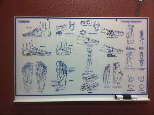 Foot problem chart.