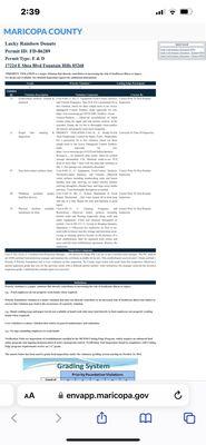 Here is the Maricopa County Food Safety Report . Grade was a C. Date 02/13/2023