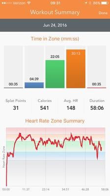 Peak Challenge Week...& it's got my heart rate and splats like this