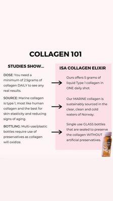 How collagen works