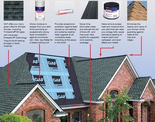 GAF Roofing system