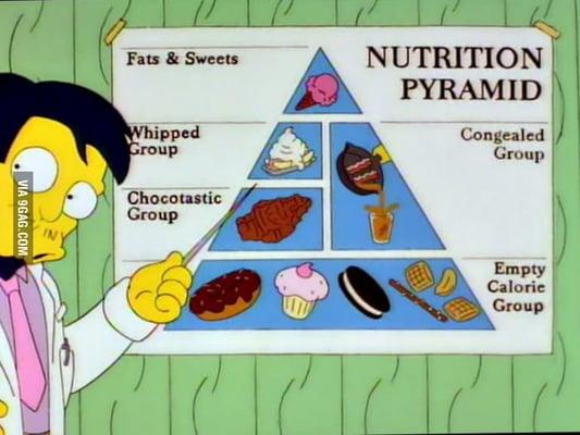 What some people believe the food pyramid is. Haha!