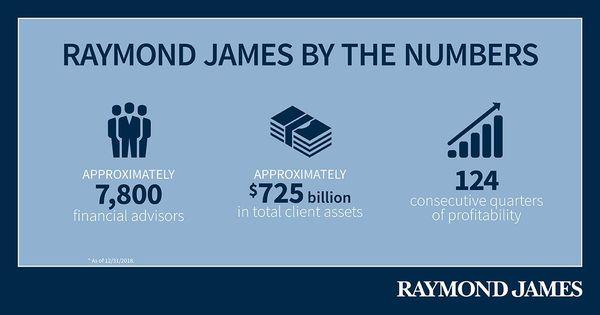 Gunter Financial Services - Raymond James