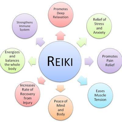 We offer Reiki in a quiet setting on Mondays!