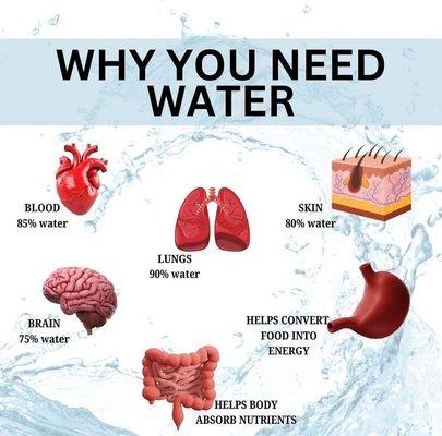 Keep Drinking H2O