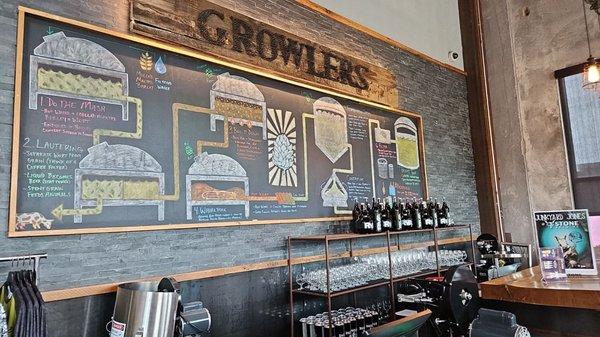 Growler station