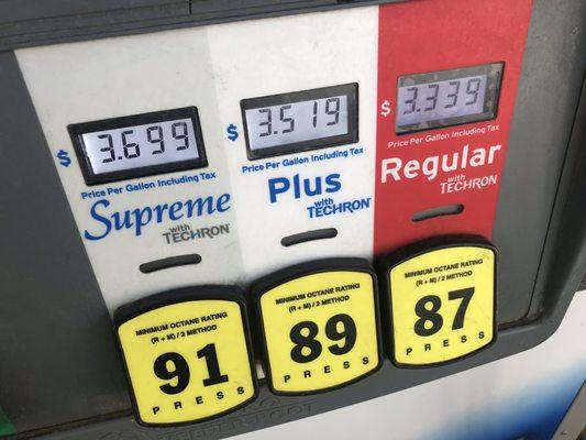 Gas prices when cyber security is weak