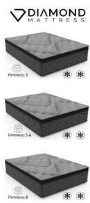 Graphene Cool by Diamond Mattress