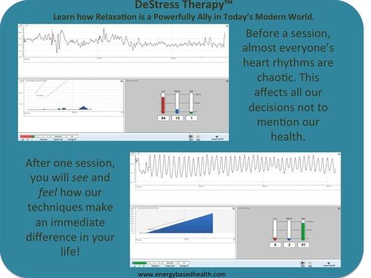 As part of your free consultation/demonstration we will visually and experientially change your body's reaction to stress.