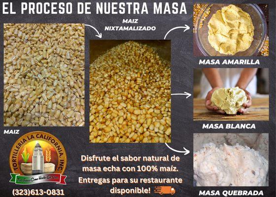 Nuestro proceso consiste de Nixtamalización, un proceso tradicional para la elaboración de masa natural. Distribuimos a muchos restaurantes