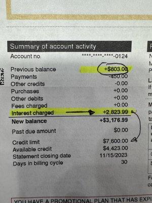 Interest charged on the full amount, even after paying 90% of the total loan.