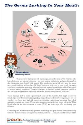 learning about periodontal pathogens (bugs)