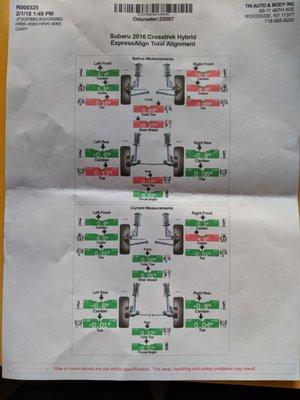 The above measurements show how AJ's Collision Center returned the car to me claiming it is aligned and safe to drive.