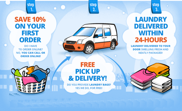 Our Process of Free Pickup and Delivery.