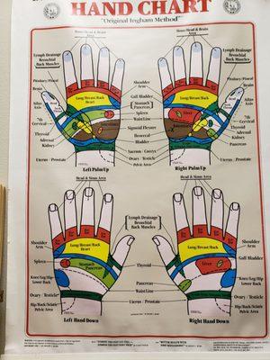 E&M Reflexology 