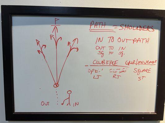 Here's Alan's whiteboard elementary school breakdown of my game.