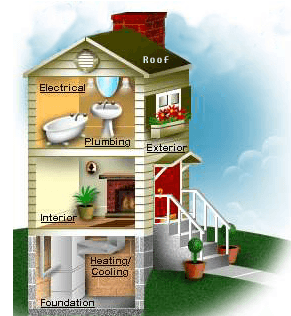 Pro-Tech Consultants Home Inspections