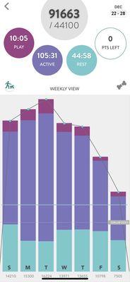 5 days at Riverdog, so many steps!