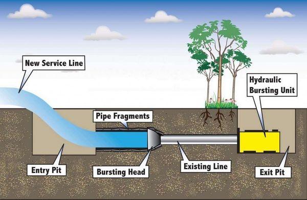 Crystal Blue Plumbing Trenchless Sewer Pipe Replacement