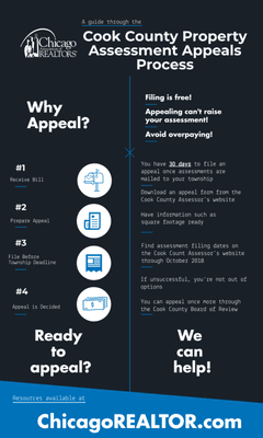 Did you know there is no cost to a property owner to file an appeal?   Learn more and follow the link:  https://goo.gl/Z8ZSEG