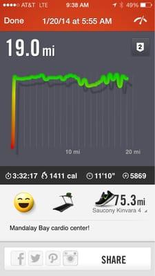 Ran 19 miles in the gym! Great gym !