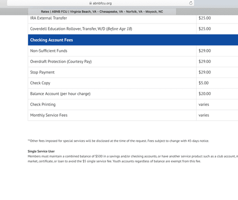 Publicized fees...
 https://www.abnbfcu.org/rates.html