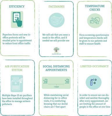 New COVID 19 protocols to keep our staff and patients safe and healthy