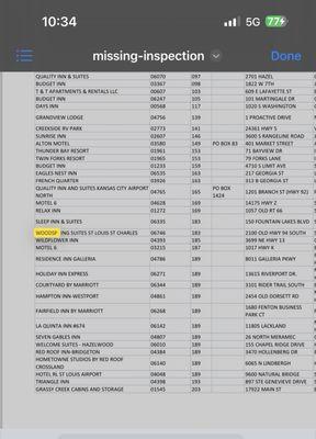 Missing inspection list as of 3/24 requirement 2 to being licensed