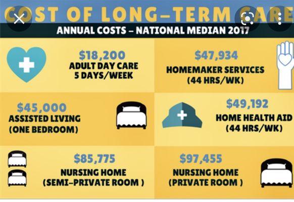 The High Cost of Long Term Care