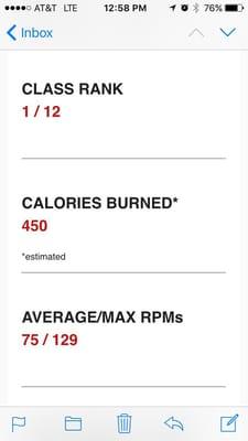 That time I ranked #1 after finishing ride 10 of the 10-10-10 challenge! Love the stats they email right after class!!