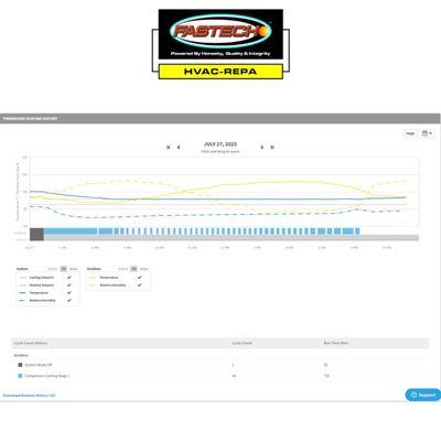 With state of the art remote diagnostic tools from Trane®, we are able to monitor and analyze your HVAC System efficiency &  performance.