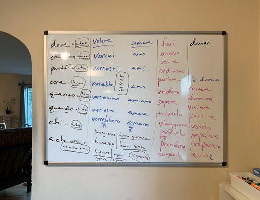 Bill's whiteboard è tuo amico!