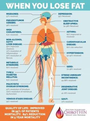 If your lack of health is causing you to feel blah and just exist instead of really living - you just have to give ChiroThin ...