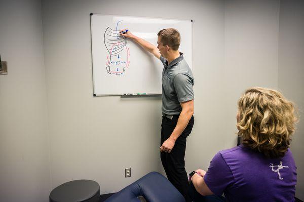 We love to use marker boards to draw and educate you on what is going on with your body and how we can help.