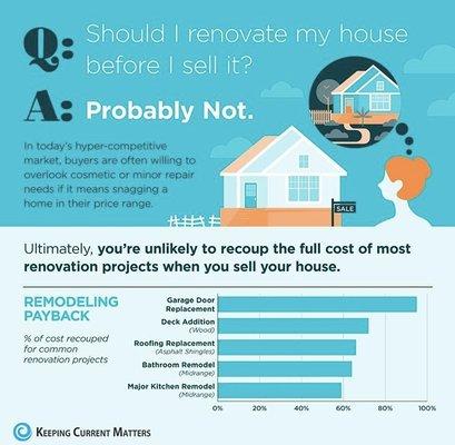 Renovate before selling?