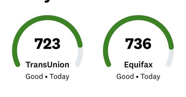 Credit score