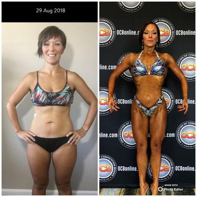 From Crossfit to Figure