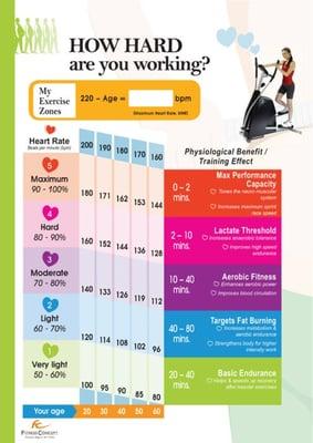 How hard are you working? Use this heart rate chart to measure!