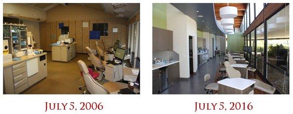 Time flies and things change but our dedication to our patients remains the same.