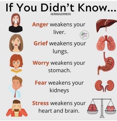 Emotions play a big part in our Health!