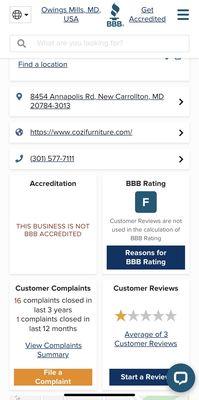 F rating from the better business bureau and they are not BBB accredited.