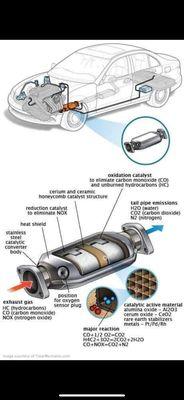 Free mufflers Exhust check and Catalic Comberters caming to check you vehicle free ask for Rogelio 2108999992