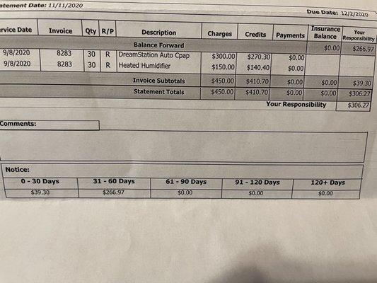 Clear sign of a crooked company. You don't pay your bill for the first 30 days and they decided to add a 15% interest charge to the total.