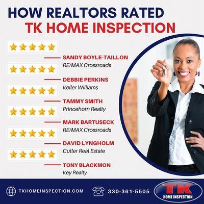 Here's what Realtors rated TK!