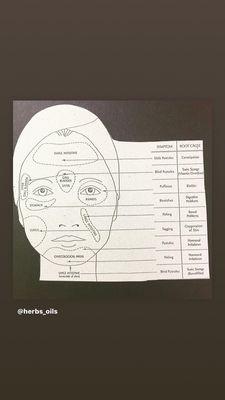 Face Map