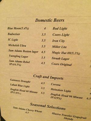 Beer Menu