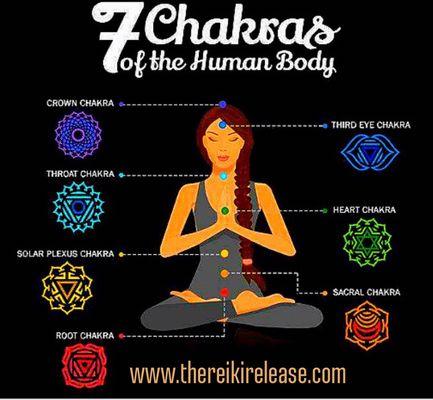 As a Reiki practitioner I help align your chakras